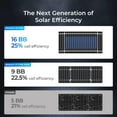 thumbnail image 5 of Renogy 16BB N-Type 200 Watt Solar Panel 24V, 25% High-Efficiency, Solar Panel for Power Station, RV, Cabin, Off-Grid Applications, 5 of 9