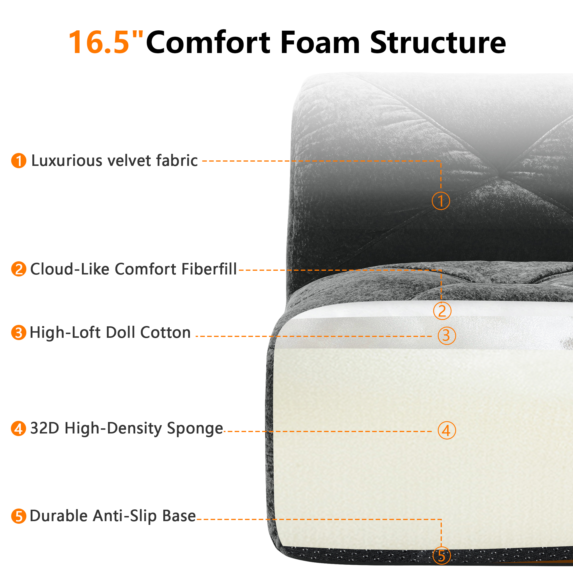 Aukfa 80" Velvet Modular Sectional Sofa, 4-Piece Boneless Living Room Couch with 2 Ottomans, Black