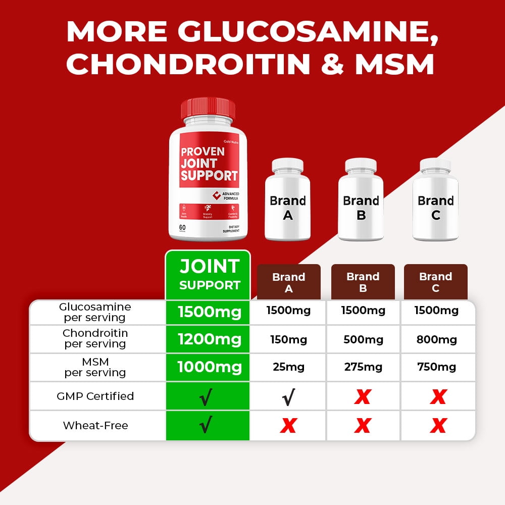 Proven Joint Support Capsules, Joint Support Supplement, Proven JointSupport All-Natural Pills Maximum Strength, 30 Day Supply per Bottle(3 Pack)