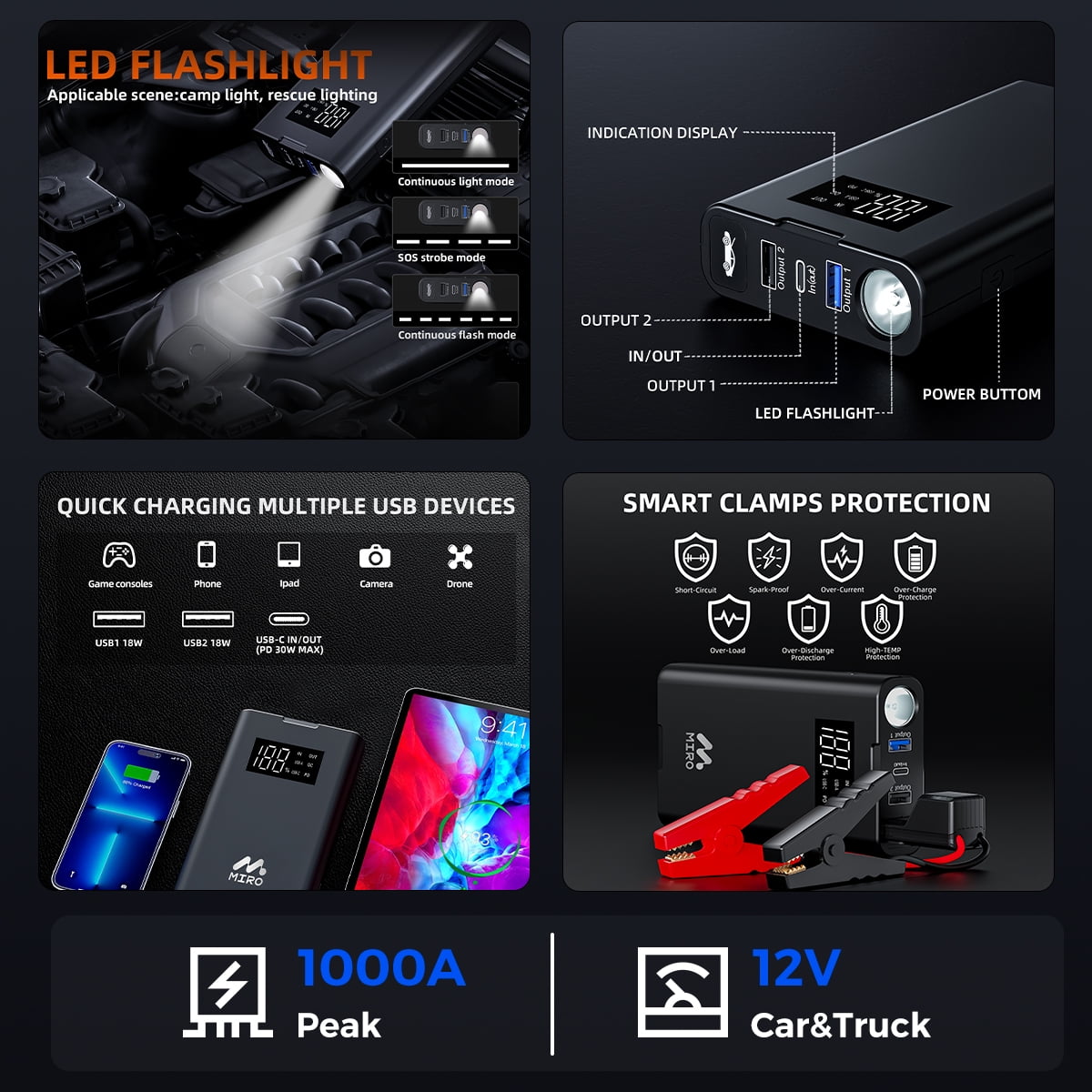 Miro 1000A 12V CarJump Starter 12000mAh Battery Portable Booster with LED Display, 30W Quick Charge Power Bank ,LED Light