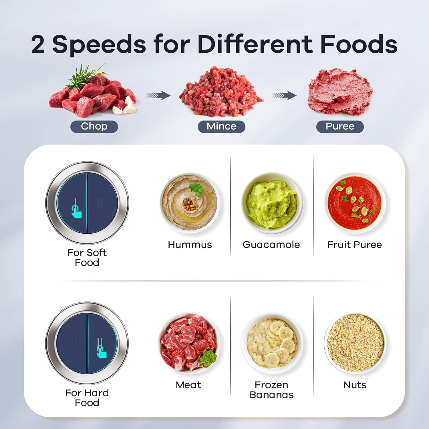 Food Processors, Electric Food Chopper with Meat Grinder & Vegetable Chopper - 2 Bowls (8 Cup+8 Cup) with Powerful 450W Copper Motor - Includes 2 Sets of Bi-Level Blades for Fruits/Meat/Nuts