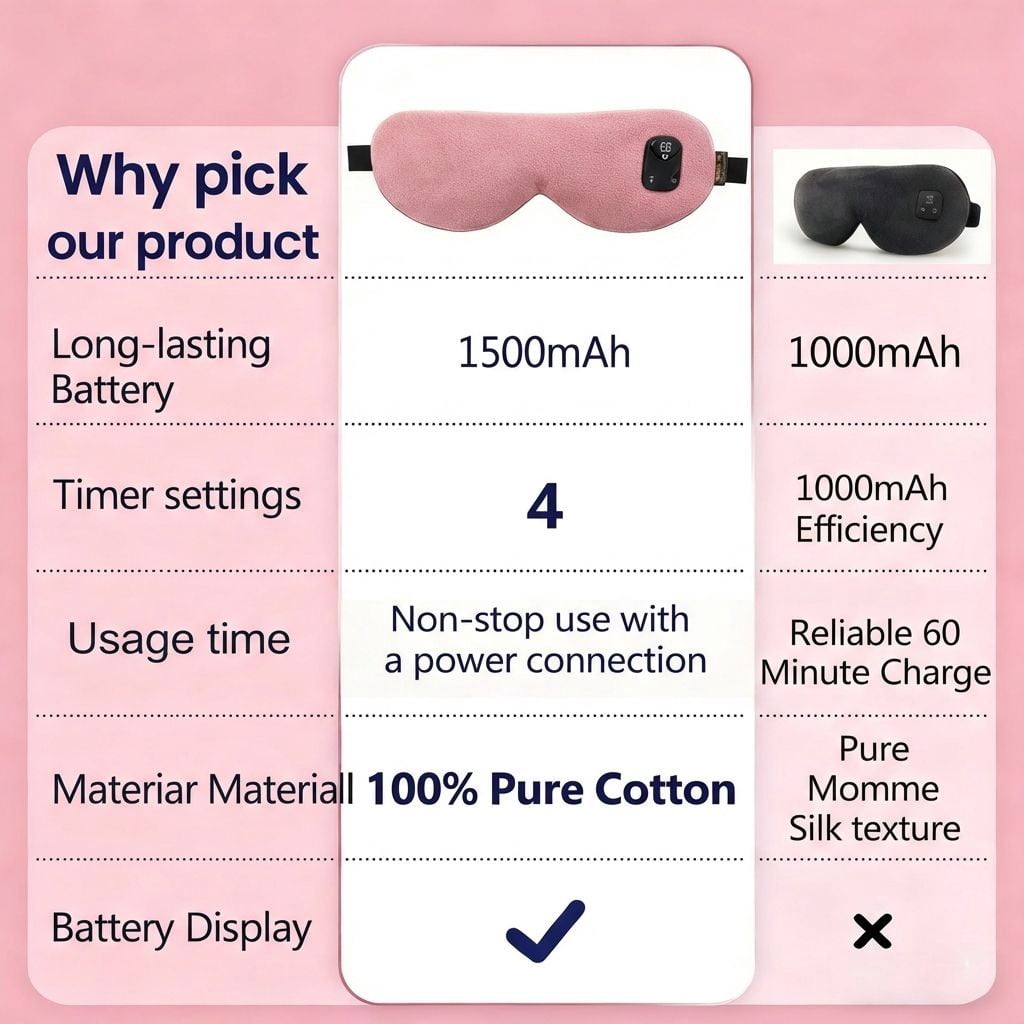 FACEMOON Cotton Linen Cordless Warm, Rechargeable Sleep Eye Mask for Dry Eyes Relief with Storage Pouch, Pink