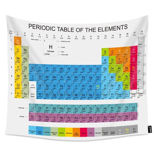 Tapiz de pared Tabla Periódica de los Elementos 280 x 150 cm