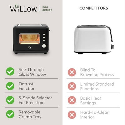 2 Slice Toaster with Window