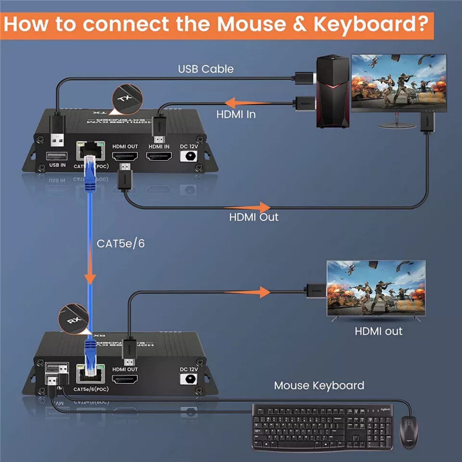 GUYUTING USB KVM Extender HD Over Cat5e/6 1080p 60Hz 196ft Keyboard Mouse Control Zero Latency Plug and Play
