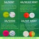 thumbnail image 2 of Pelotas de golf Golf Ball Planet 72 Store Line surtidas 4A/3A usadas, 2 of 6