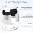 thumbnail image 4 of Paquete de 3 filtros purificadores de aire para LEVOIT Core Mini/Core Mini-P, 4 of 7