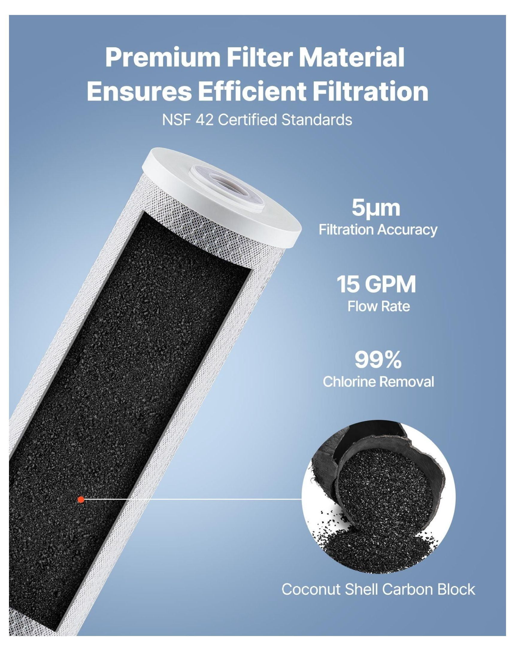 Whole House Water Filter Cartridge 4.5x20", CTO Carbon Block Filter, 1 Pack - Universal Sediment & Chlorine Reduction for Home Systems