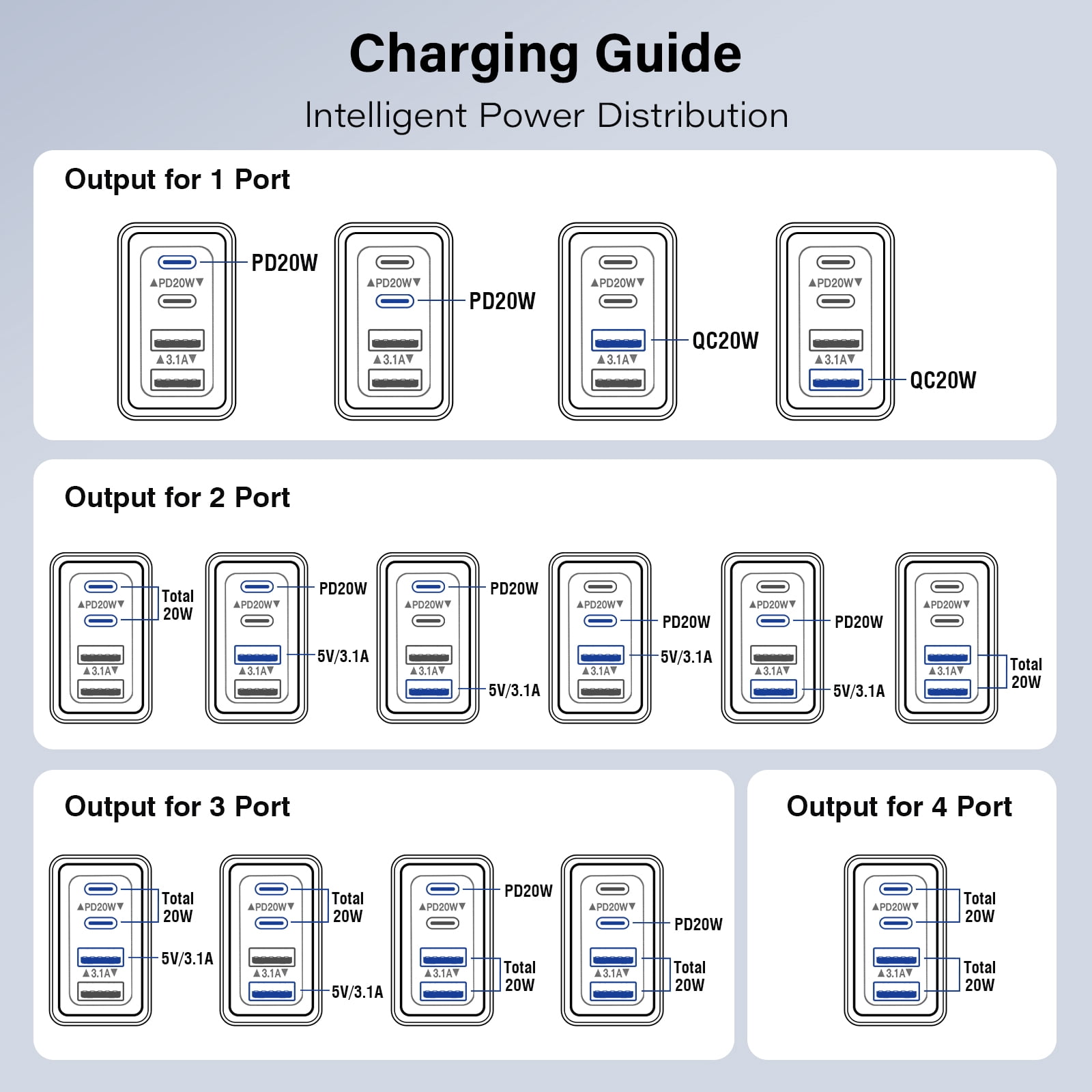 TAOHAI USB C Fast Charging, 2 Pack 40W Wall Charger Adapter, Type C Power Brick Power Plug with 6FT USB-C to C Cable for iPhone 16/15/14 Pro/Pro Max, Samsung Galaxy