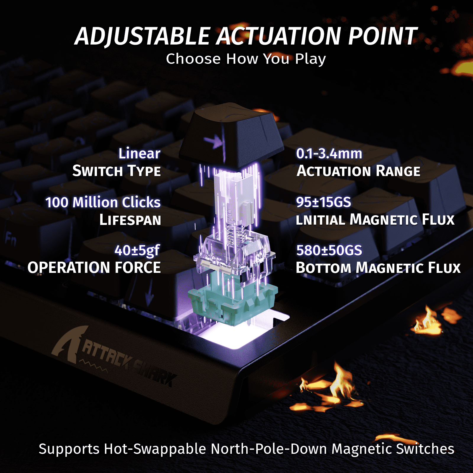 ATTACK SHARK X68 HE 60% Wired Mechanical Gaming Keyboard, Rapid Trigger, Adjustable Actuation, Hall Effect Magnetic Switches, 8KHz Polling Rate, RGB Backlit, PC/Mac Compatible, Black