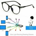 thumbnail image 7 of Bovemsi Glasses for Women Gaming Computer Anti-Fatigue Blue Light Blocking Filter Eyeglasses Eye Glasses, 7 of 7