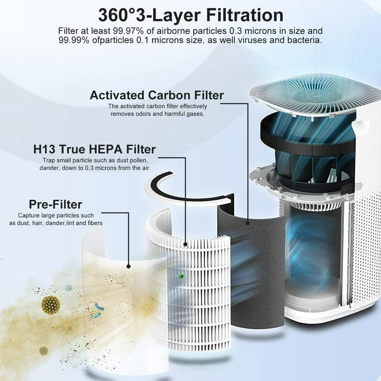 Levoit LV-PUR131 Air Purifier Replacement Filter LV-PUR131-RF
