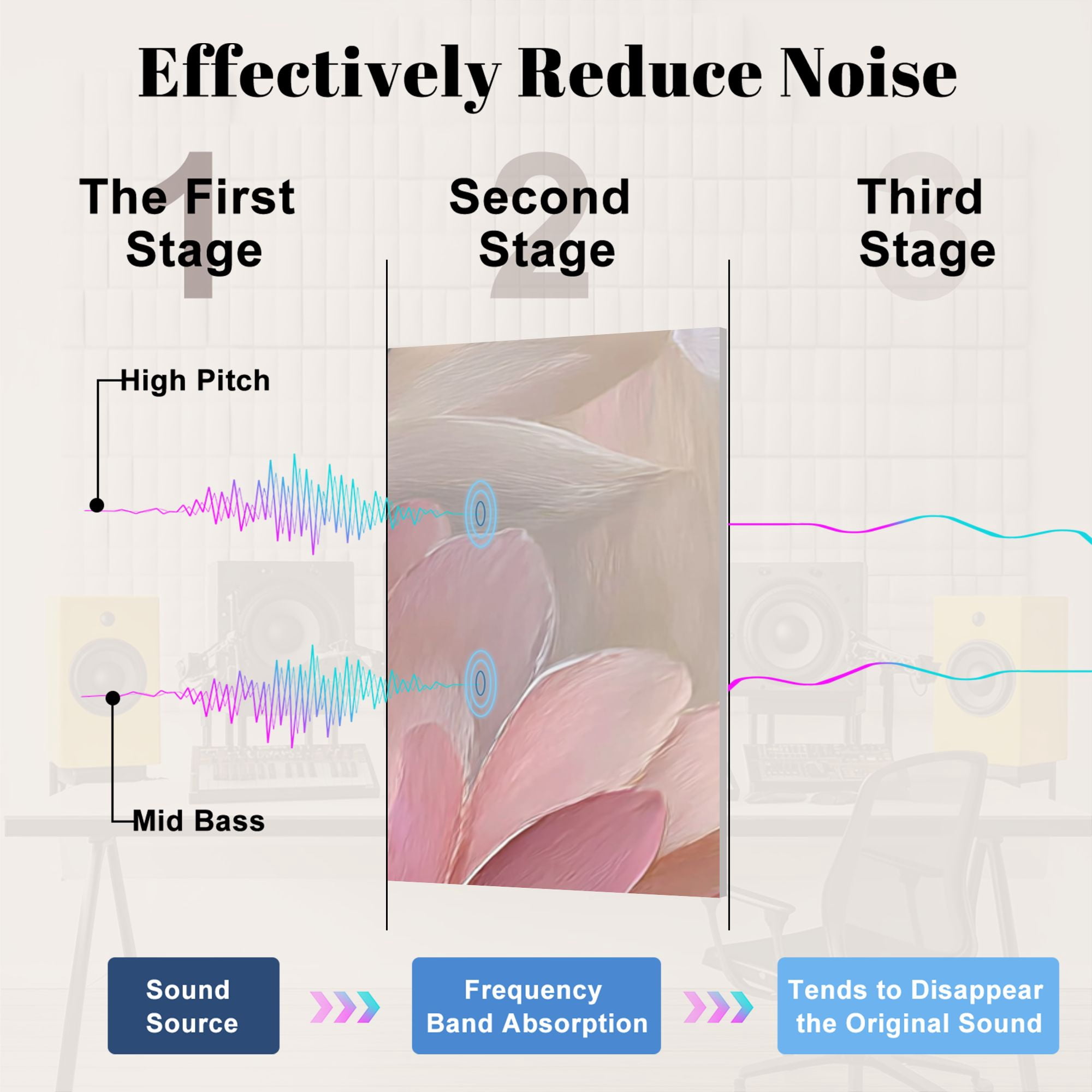 8 Pack Art Acoustic Panels Sound Absorbing Soft Pink White Floral Decorative Soundproof Wall Panels Self Adhesive for Nursery Game Room Bedroom 48"x32"