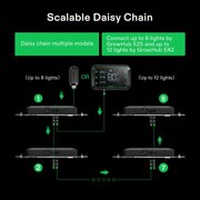 VIVOSUN GrowHub Controller E25 for Grow Tent Cooling Ventilation Lighting, Supports Smart Grow System Devices, Easy to Install & Use, WiFi App Controllable, Expansion Port for E42/E42A