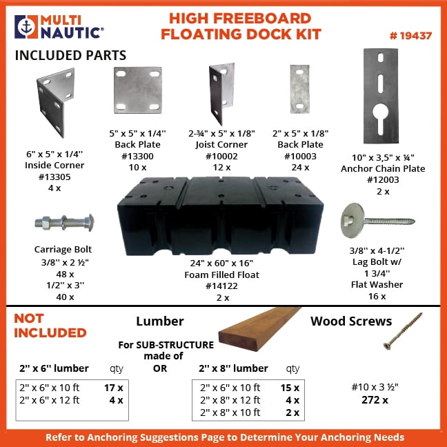 Multinautic 5 x 12 Floating Dock Kit with 2 Foam-Filled High Freeboard Floats and HDG Steel Hardware