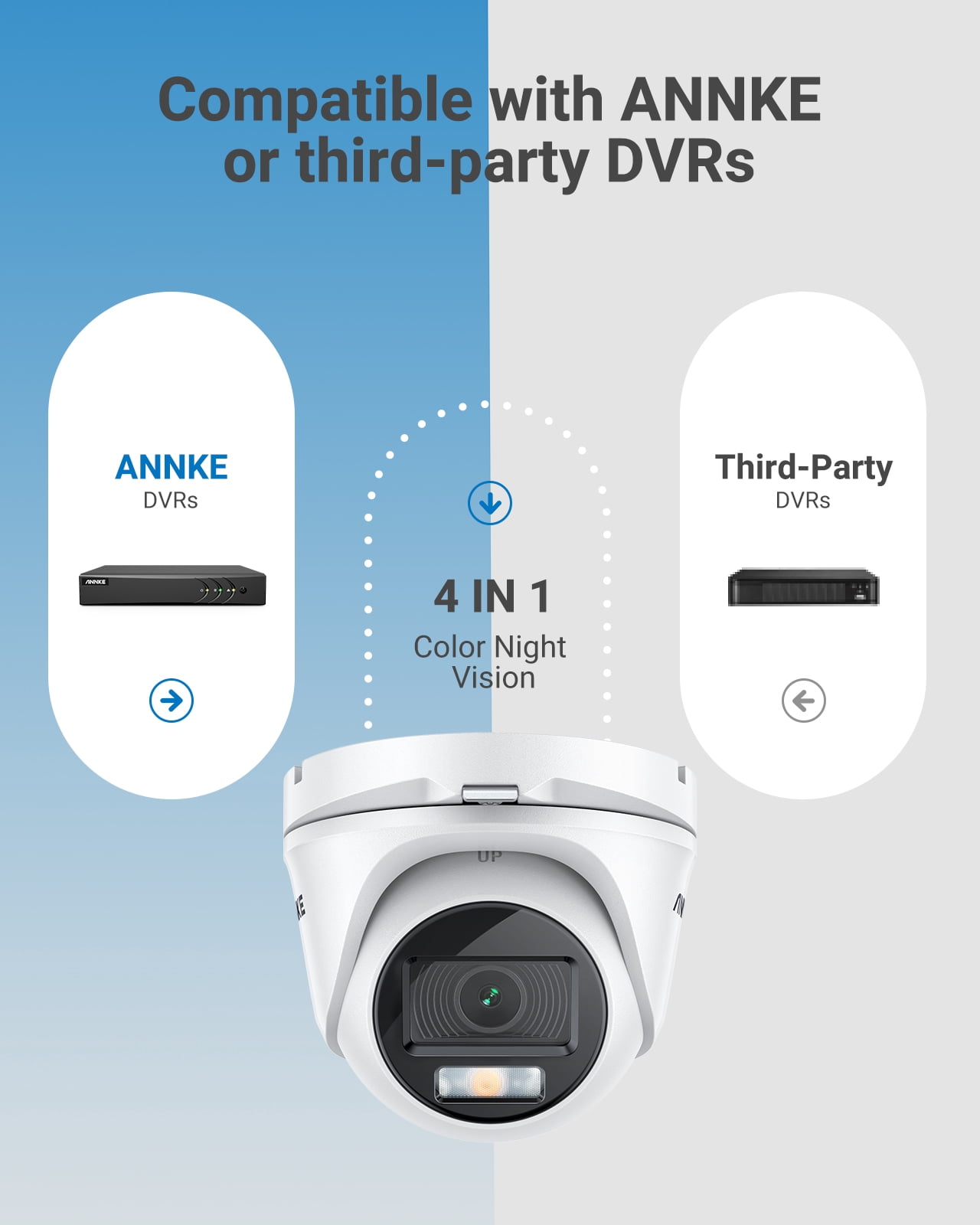 ANNKE 1080P H.265+ 8 Channel 8 Cameras Wired CCTV System, Security Camera System with 1TB HDD, 3K AI DVR and 1080P Full-color Camera, Acme Color Night Vision, Remote Monitoring, IP66