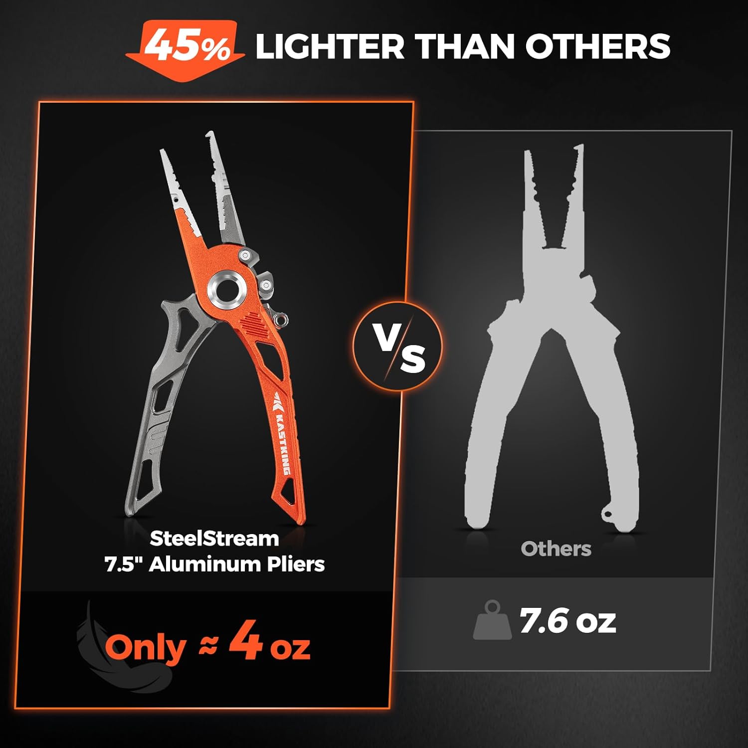 KastKing 7.5" Aluminum Fishing Pliers, Crossover Pliers,Fishing Gear-AlumaStream