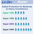 thumbnail image 5 of LivDry High Absorbency Pad Insert for Incontinence Briefs and Adult Diapers, Women and Men (Hyper 2400, 72-Pack), 5 of 8