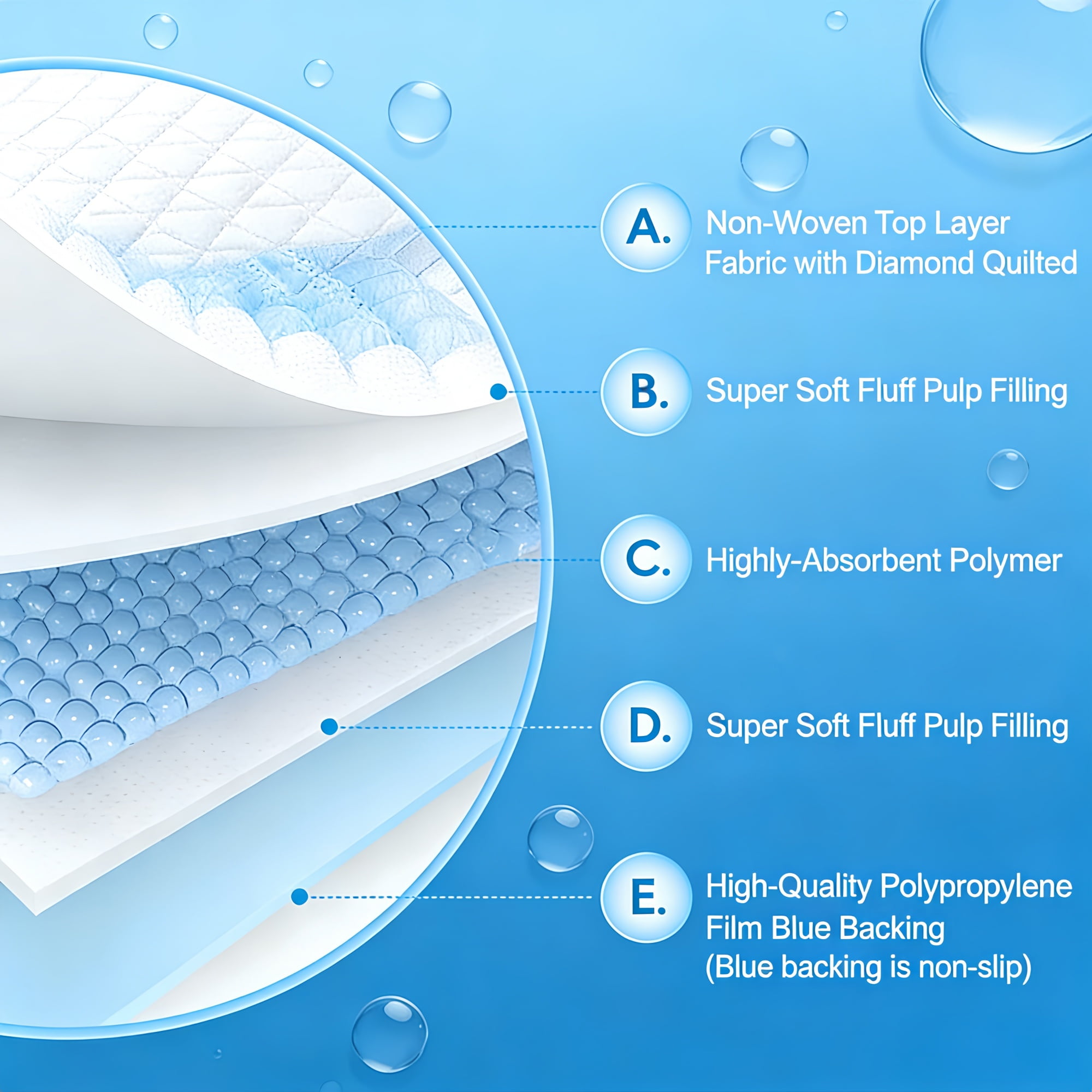 LIYING Bed Pads for Incontinence Disposable, 32 x 36,50 Count Disposable Incontinence Bed Pads-Maximum Absorbent Unisex Large Chucks Pad-Incontinence Bed Pads-Bed Liners Incontinence,XXL