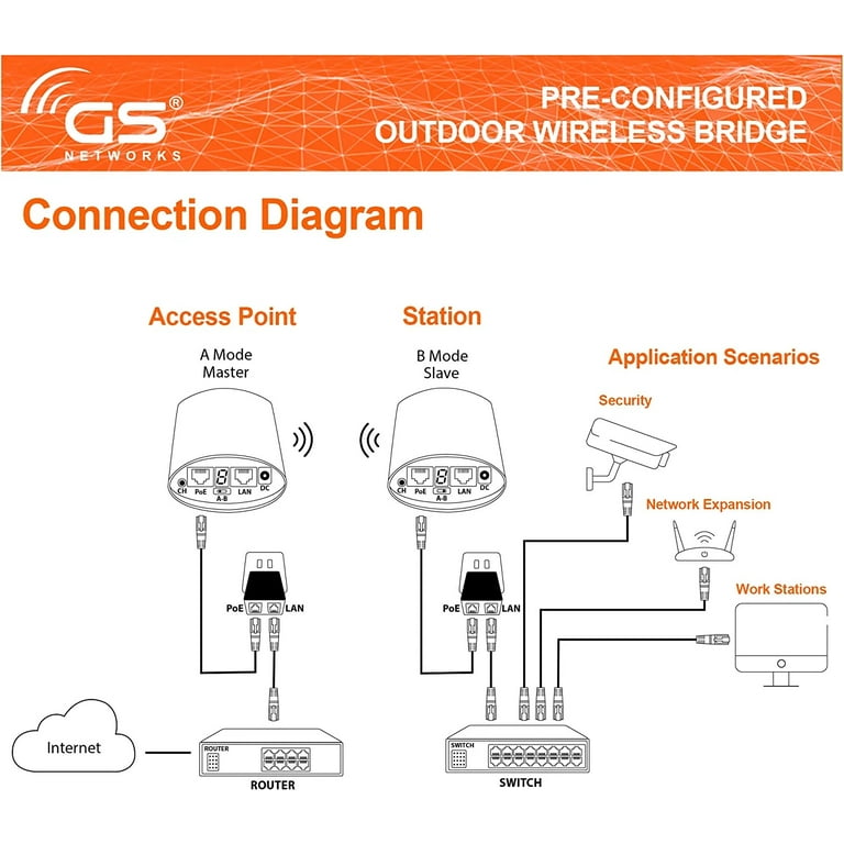 WiFi Bridge Set, 2-Probe Package