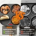 thumbnail image 3 of 4-Cup Nonstick Pancake Pan – Breakfast Egg Pan, Omelette Skillet, Compatible with Gas & Induction Cooktops, 3 of 8