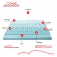 thumbnail image 2 of Colchoneta Memory Foam 7 Zonas Top Sobre Colchón Individual, 2 of 7