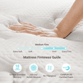 thumbnail image 5 of Serweet Twin XL Size Mattress, 12 Inch Memory Foam Hybrid Twin Mattress for Back & Pressure Relief, Comfort Plush Euro Pillow Top Mattress in a Box, Medium Firm, Made in North America, 5 of 7