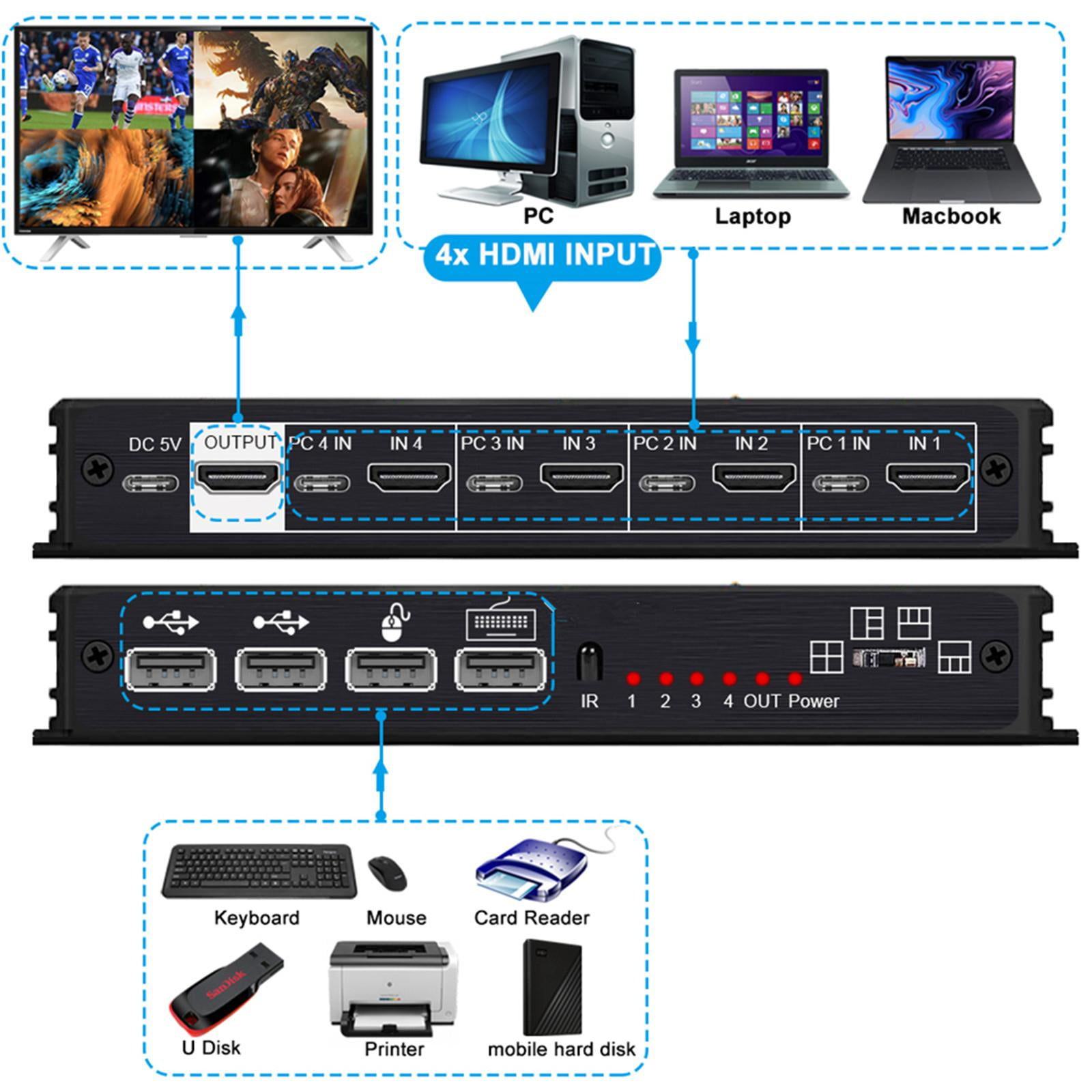 For HDMI 4 Input 1 Output Multi-viewer Supports HDCP 1.4, USB KVM Control for Monitoring Systems and Multimedia Displays