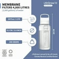 thumbnail image 5 of LifeStraw Go Series – BPA-Free Water Filter for Travel and Everyday use removes Bacteria, parasites and microplastics, Improves Taste, 1L Clear, 5 of 14