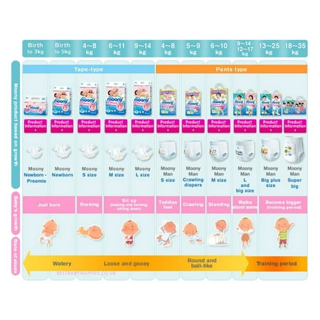 moony パンツ ムーニー マシュマロ肌ごこち モレ安心 M たっち パンツ型ベビー用紙オムツ ムーニーマン  6kg〜12kg 52枚×3袋 ユニ・チャーム公式ショップ