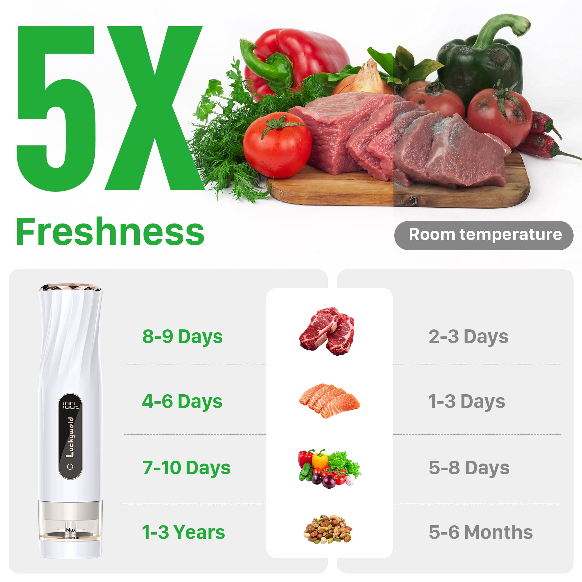 Handheld Vacuum Sealer for Food, 30 Reusable Bags & Battery Level Indicator for Kitchen,Gifts for Mom, Wife, Chef & Home