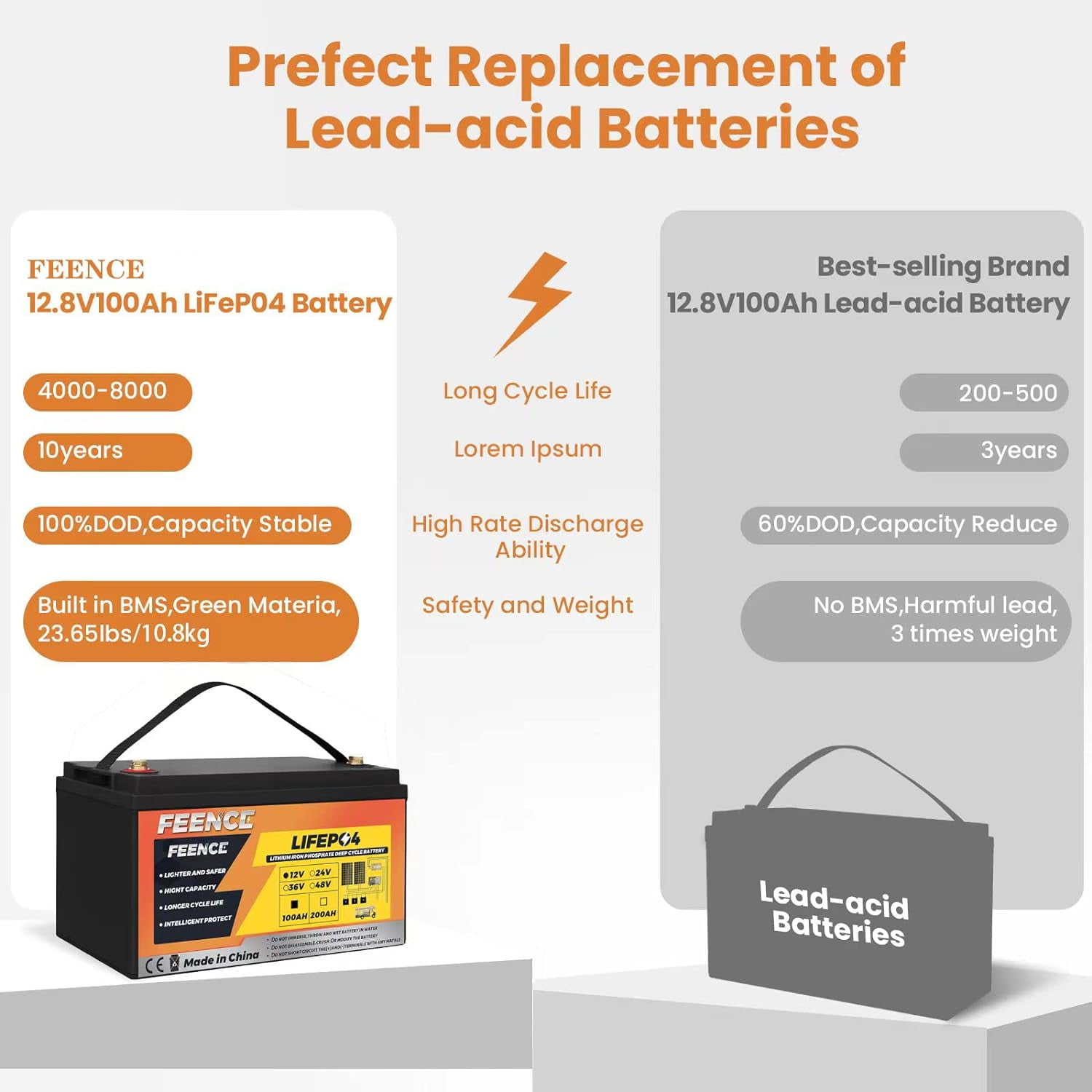 FEENCE 12V100Ah LiFePO4 Battery lithium batteries 12v over 7000  Deep Cycles Iron Phosphate Battery Low Temp Protection Support in Series/Parallel for RV Camper Solar Golf Cart Marine Battery 100A BMS