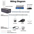 thumbnail image 3 of Adaptador de inyector PoE Gigabit Inyector PoE+ 30W IEEE 802.3af/at Reemplazo para Ubiquiti U6 AP U6-LR U6-LITE y U6-PRO U-POE-at POE-48-24W-G TP-Link TL-POE160S TL-POE150S TL-PoE4824G TRENnet TPE-115, 3 of 5