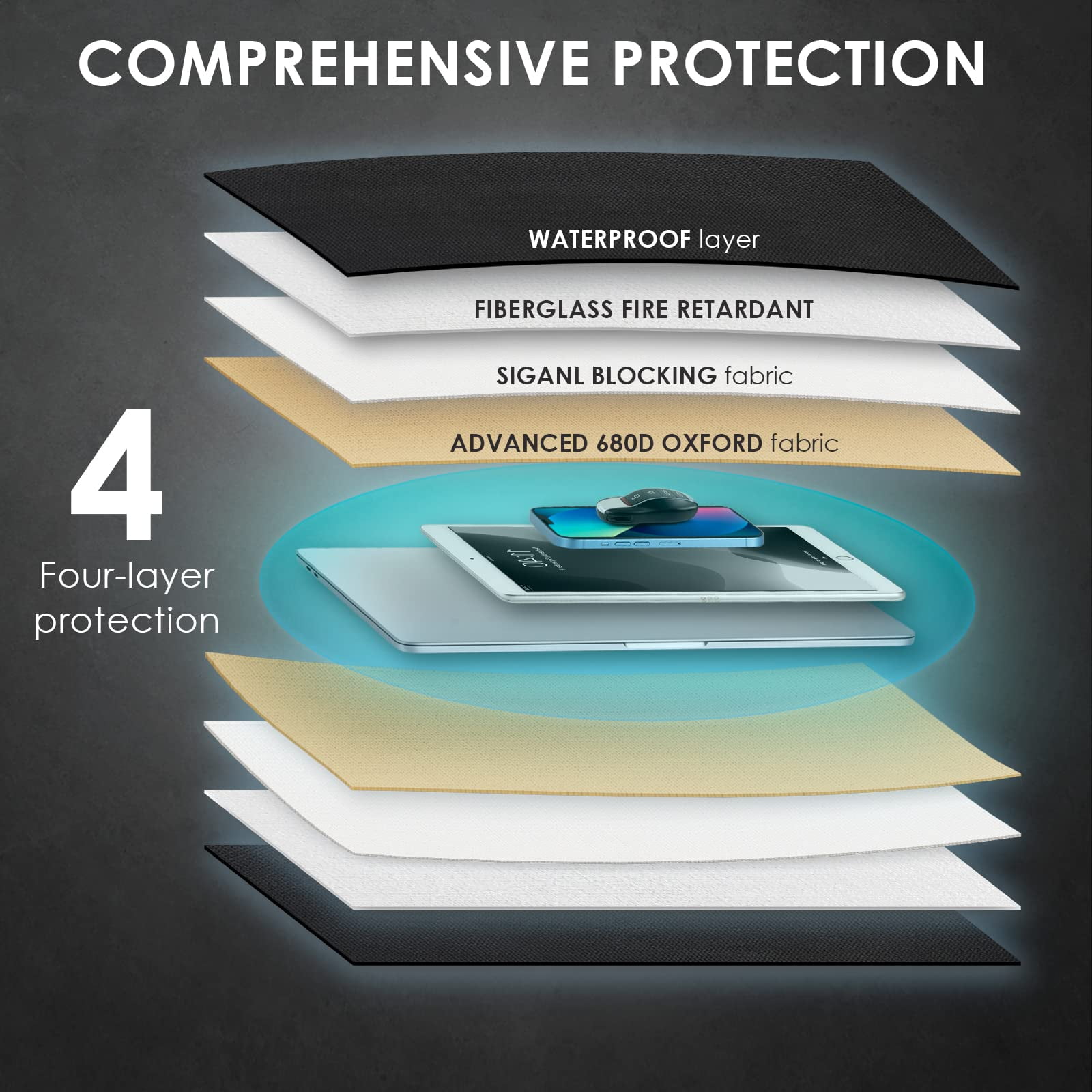 Faraday Bags EMP Proof,4 Pack Faraday Key Fob Protector for Car Keys & Phones & Tablets,Anti Tracking Car Key Signal Blocker, Fireproof & Waterproof Faraday Pouch RFID Bags Case
