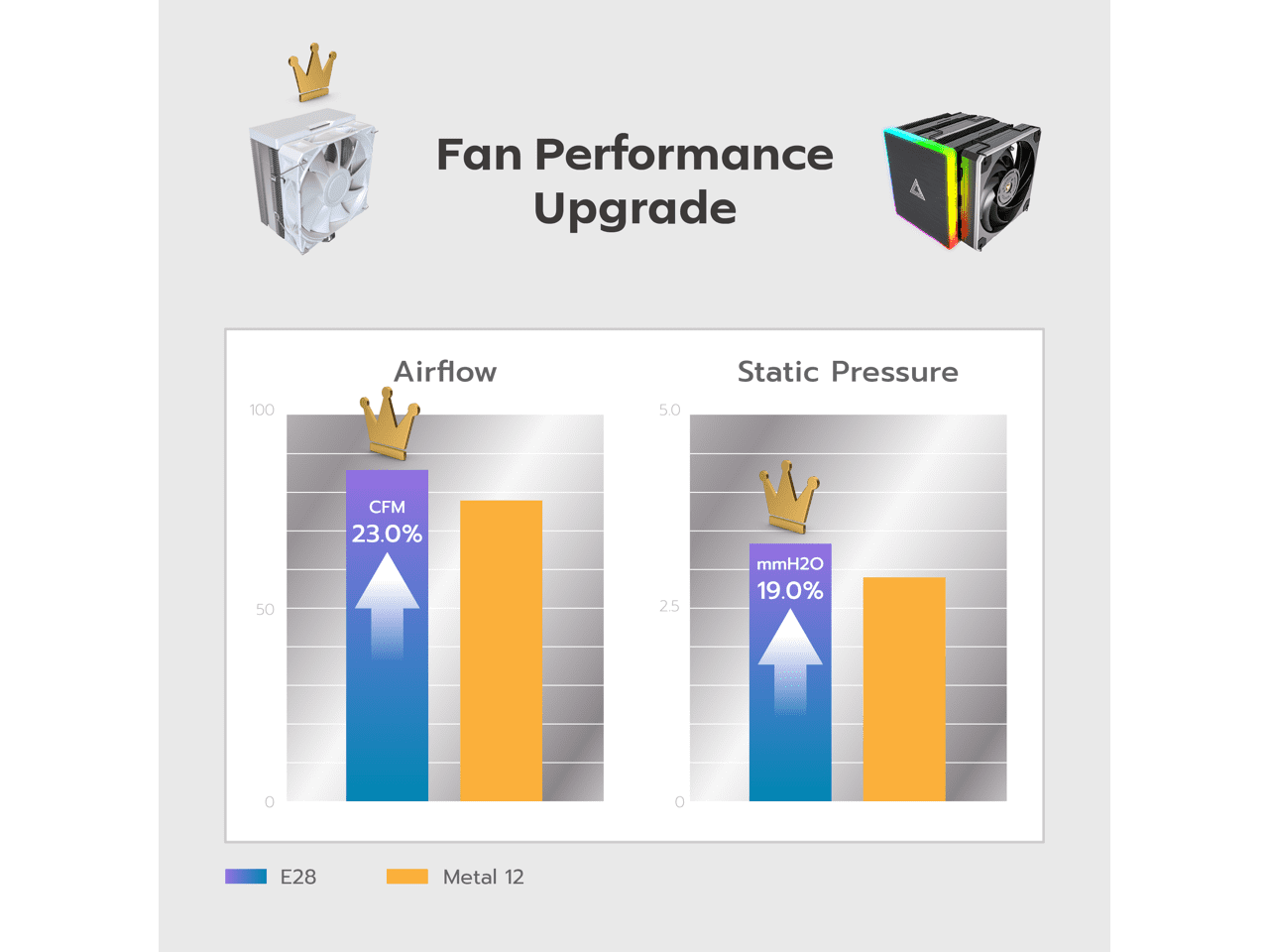 MONTECH NX400 - CPU Air Cooler, Single Tower, 4 Advanced Heat Pipes, 52-fin Heat Sink, E28, 120mm FDB Static Pressure Fan, 28mm Fan Thickness, Corner-cover Footpads, Polished Top Cover - White