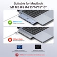 thumbnail image 4 of USB C Adapter HDMI Hub for MacBook Pro/Air M1 M2 M3 2024 2023 13"15"16",Mac USB Adapter 7-in-2, MacBook Accessories with HDMI,Thunderbolt 3, USB C and 3 A 3.0 Data Ports, 3.5mm Audio, 4 of 8