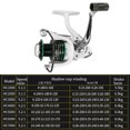 thumbnail image 3 of Carretes giratorios de pesca Carrete giratorio con mango izquierdo y derecho plegable intercambiable Abanopi Carrete de pesca, 3 of 5