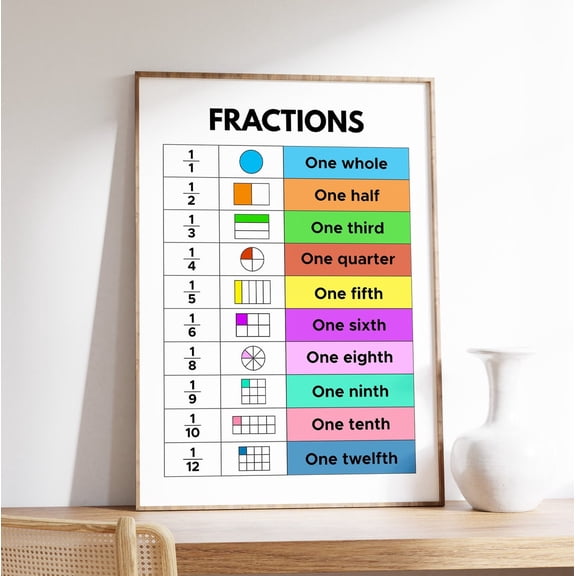 Fractions Poster Math Educational Teacher Resource Classroom Homeschool Tool, Unframed Paper Poster 8x10in