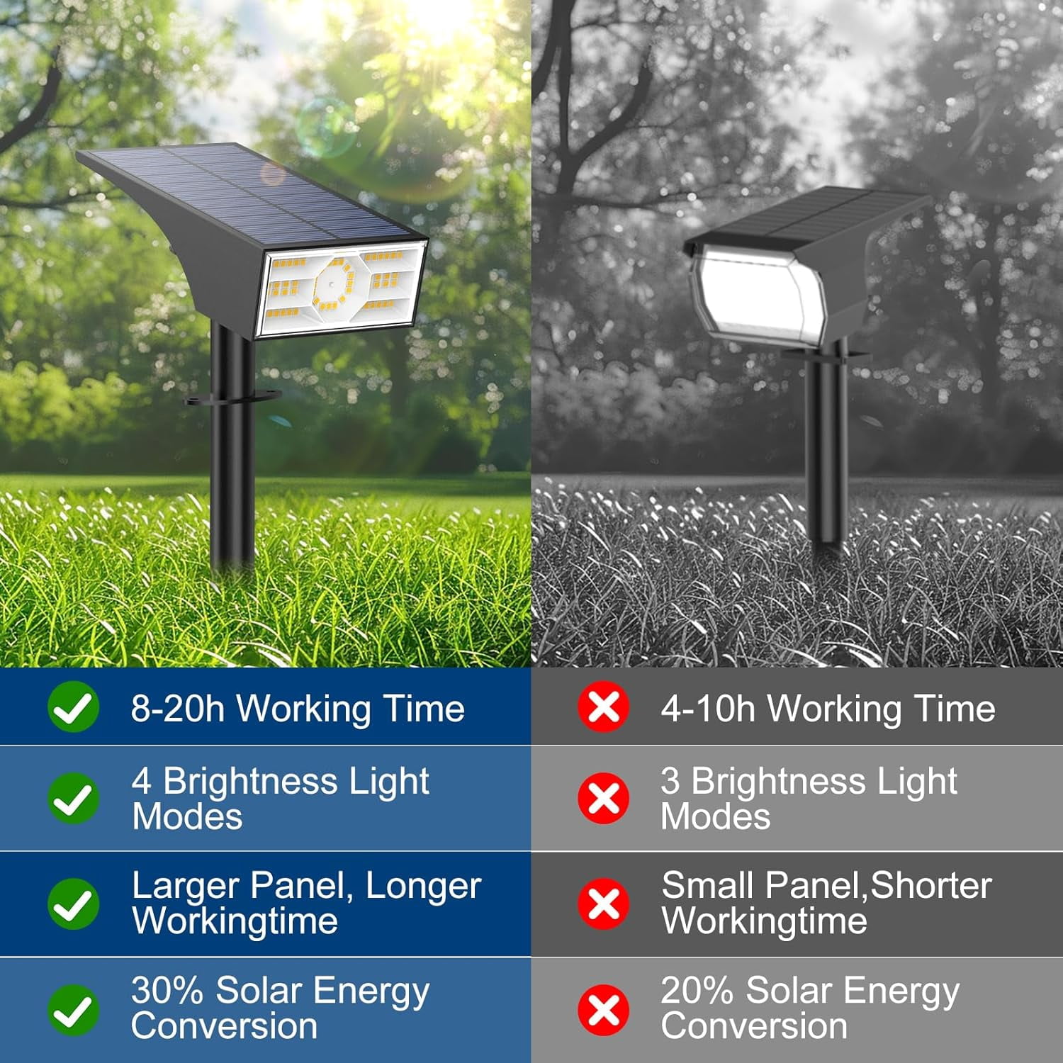 Solar Spot Lights Outdoor,2 Pack/56 LED Outdoor Lights for Yard Waterproof IP68, 4 Lighting Modes Solar Landscape Spotlights, Auto On/Off Solar Powered Flood Lights Garden Pathway,Warm White
