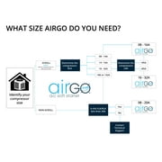 AirGo A/C Soft Starter 16-32A