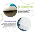 thumbnail image 4 of White 1-Ply 100% Polyester Cleanroom Wipes, 9 x 9 Inches. Pack of 1500 Non-Scratch Lint Free Wipes for Cleaning. Knit-Clean Absorbent Cleaning Wipes for Solvents, 4 of 8