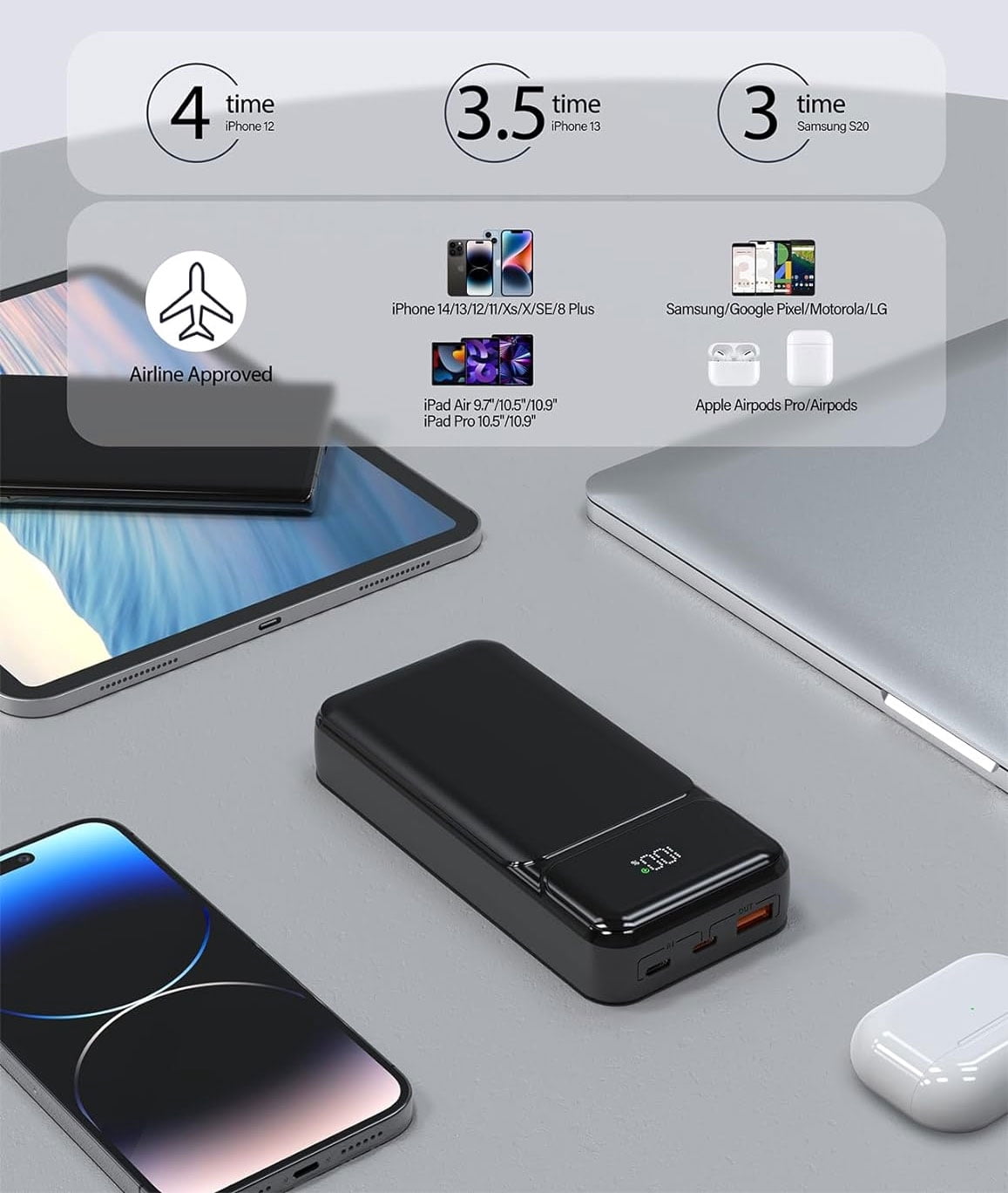 10000mAh Power Bank Compatible With Motorola Moto G 5G (2022,2023,2024,2025,2026) - 22.5W PD Fast Charge Backup Battery Portable Charger Built-in