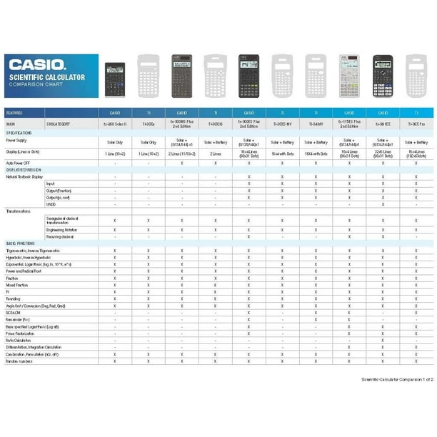 Scientific calculator comparison sales