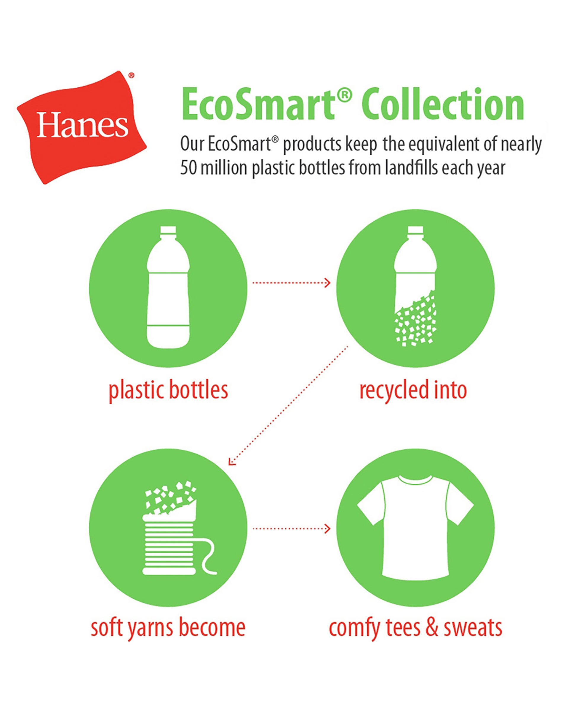 Hanes Men's EcoSmart Fleece Sweatpant, Black, Medium Pack of 2 - image 3 of 3