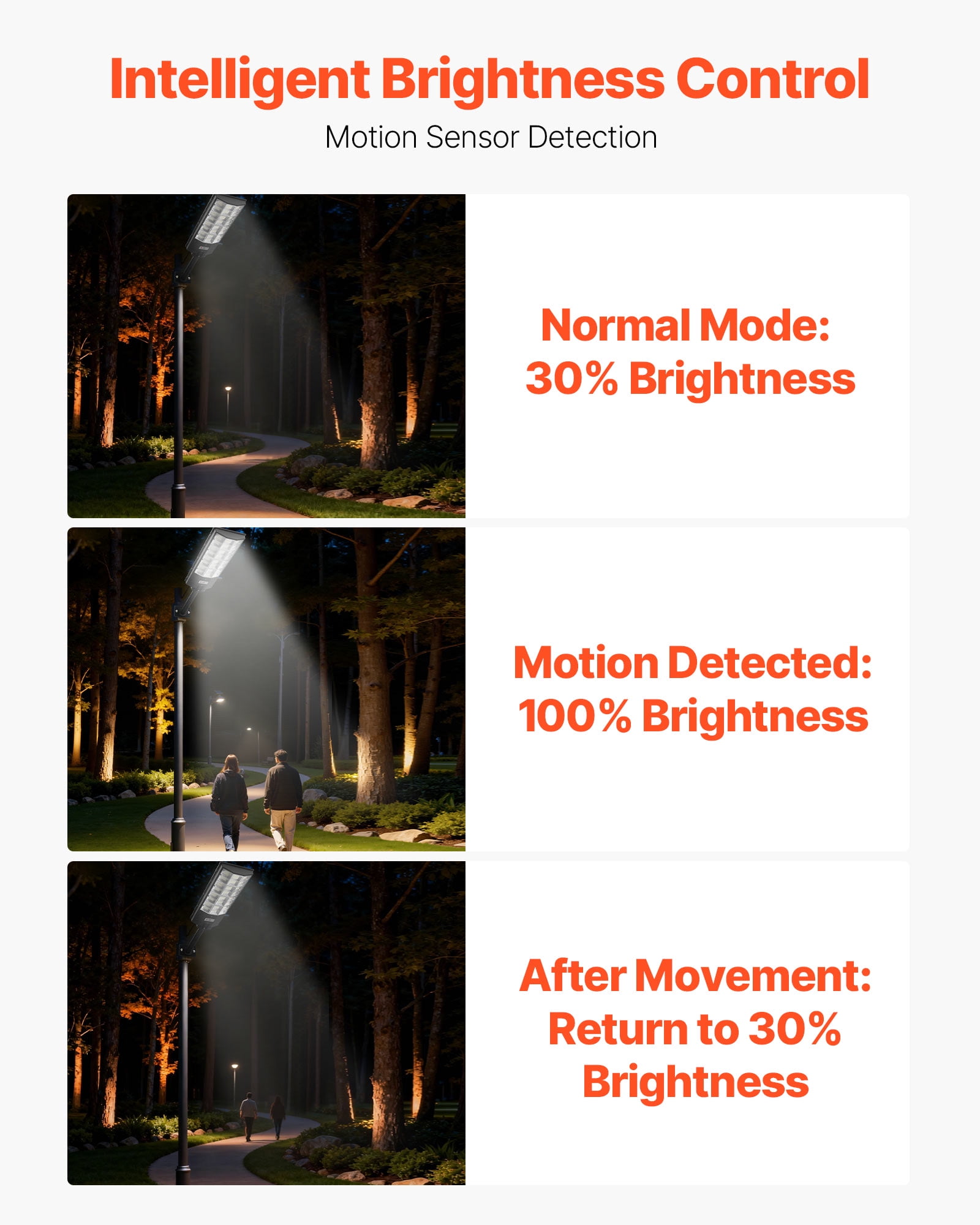 VEVOR 8000W Solar Street Light Outdoor, 450000LM, Commercial Parking Lot Light Dusk to Dawn, LED Flood Security Lamp with Motion Sensor, IP65 Waterproof Outdoor Lighting, for Driveway Yard, 1 Pack