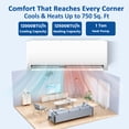 thumbnail image 6 of 12000 BTU Mini Split Air Conditioner & Heater, 19 SEER2 115V Energy Efficient Ductless Wall-Mounted AC Unit Covers Up to 750 Sq. Ft, Remote Control, 6 of 9