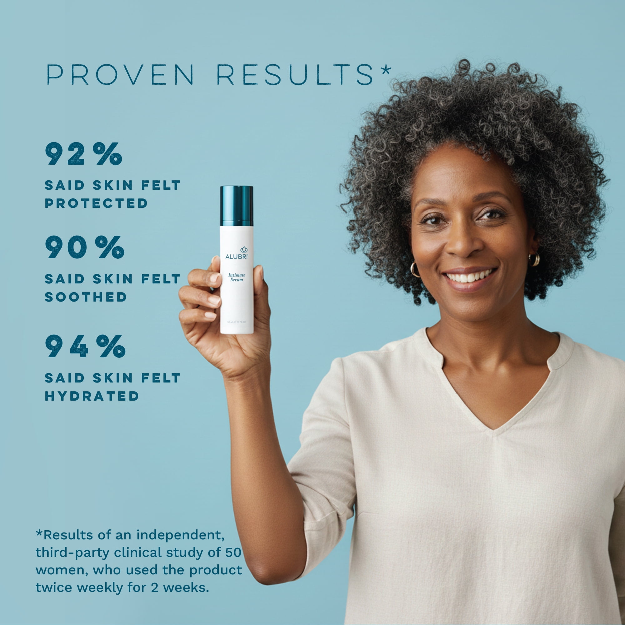 Alubri Intimate Hydrating Serum for Women, 1.7 fl oz