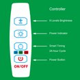 thumbnail image 2 of Indoor Small Plant Light Full Spectrum LED Plant Light Desktop Mini Plant Light Height Adjustable Plant Light with IPL & Sunlight in Single & Double Lamp Holder, 2 of 8