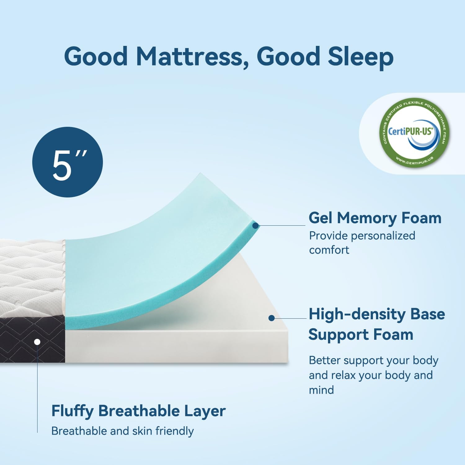 EDX 6 Inch Twin Cooling Gel Memory Foam Mattress, CertiPUR US Certified Fiberglass Free Pressure Relief Bed in a Box