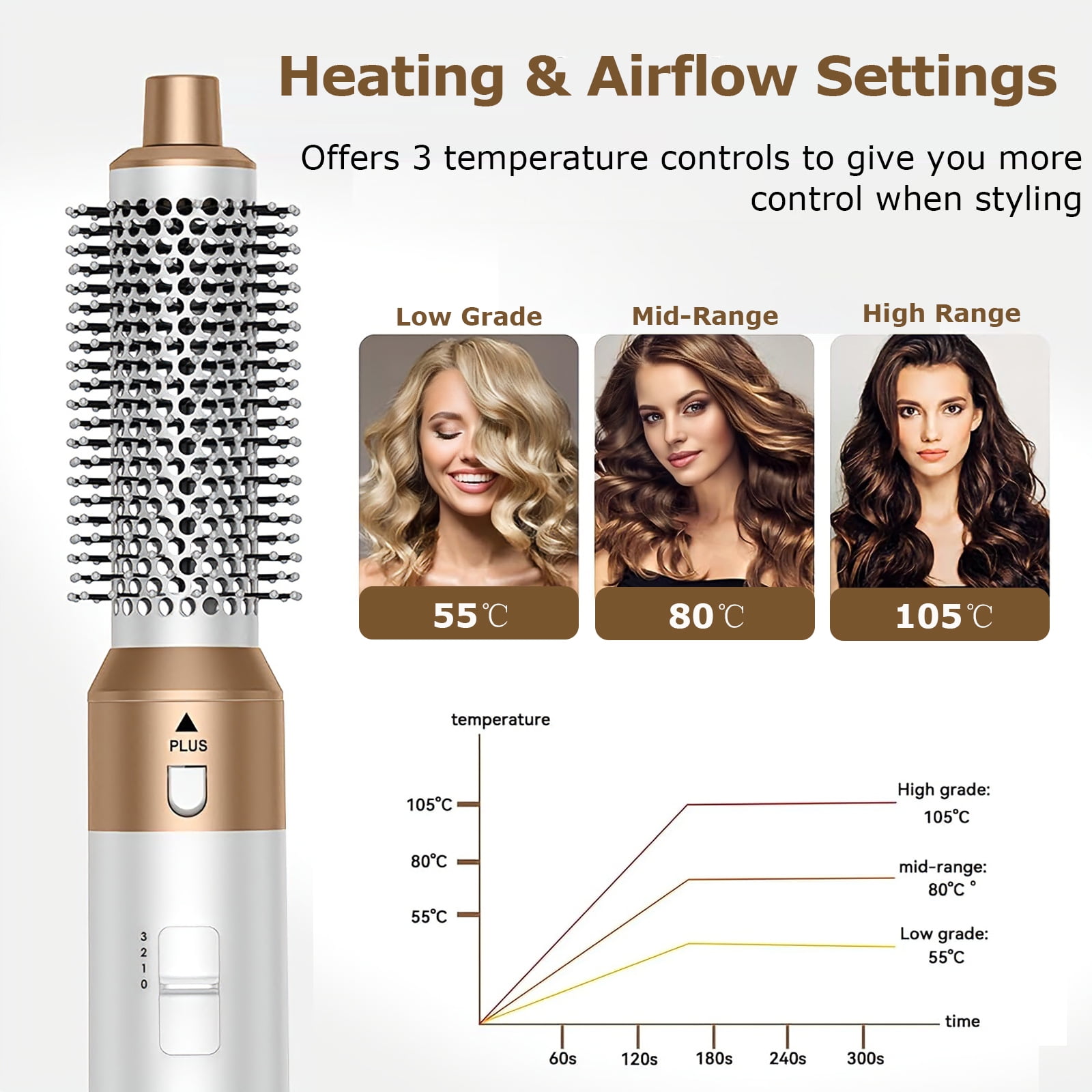 Kisportee Hair Dryer Brush 5 in 1, Negative Ion Blow Dryer Brush Set Upgrade Hot Air Brush Air Styler Curling Wrap Air Curler, Curling Iron Hair Styling Tools for Straight/Curl/Drying/Smoothing